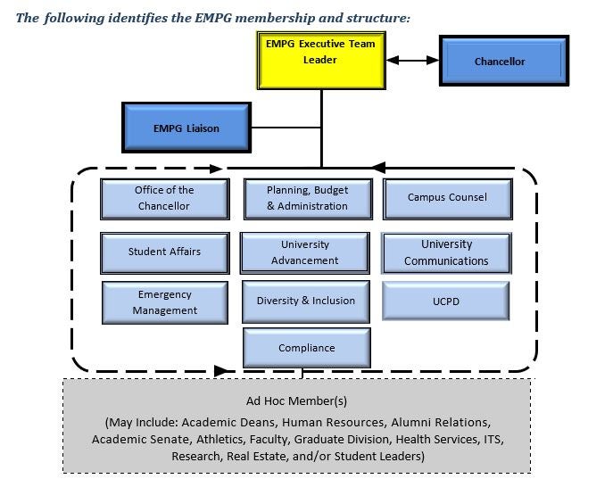 EMPG Organization 